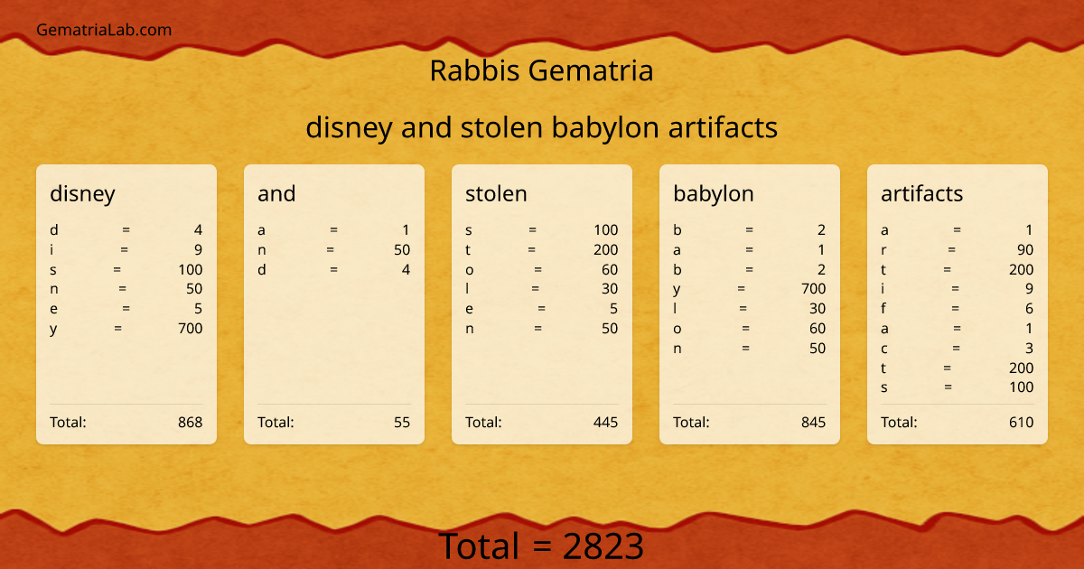 disney and stolen babylon artifacts in rabbis Gematria
